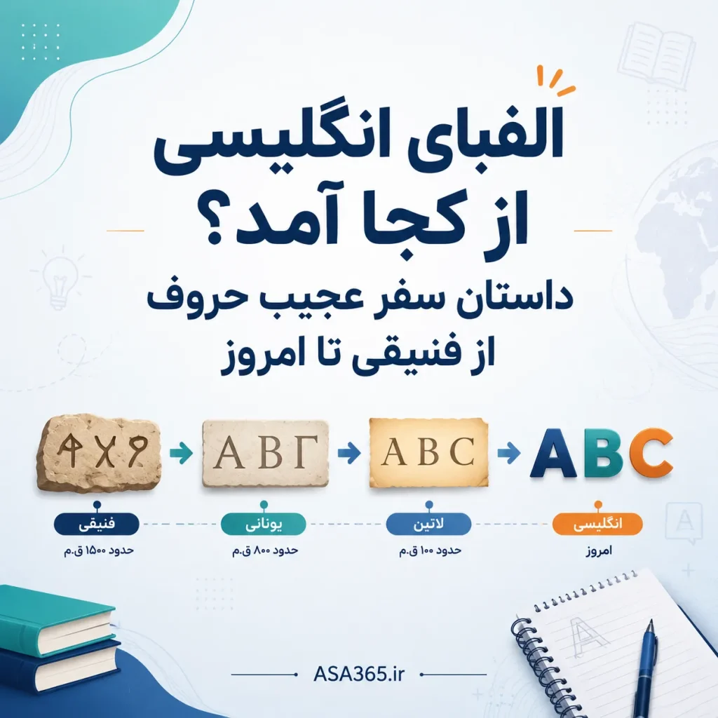 الفبای انگلیسی