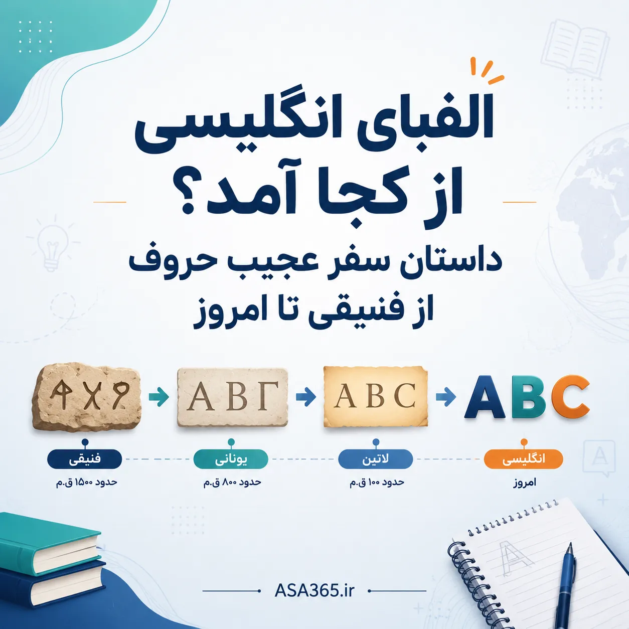 الفبای انگلیسی